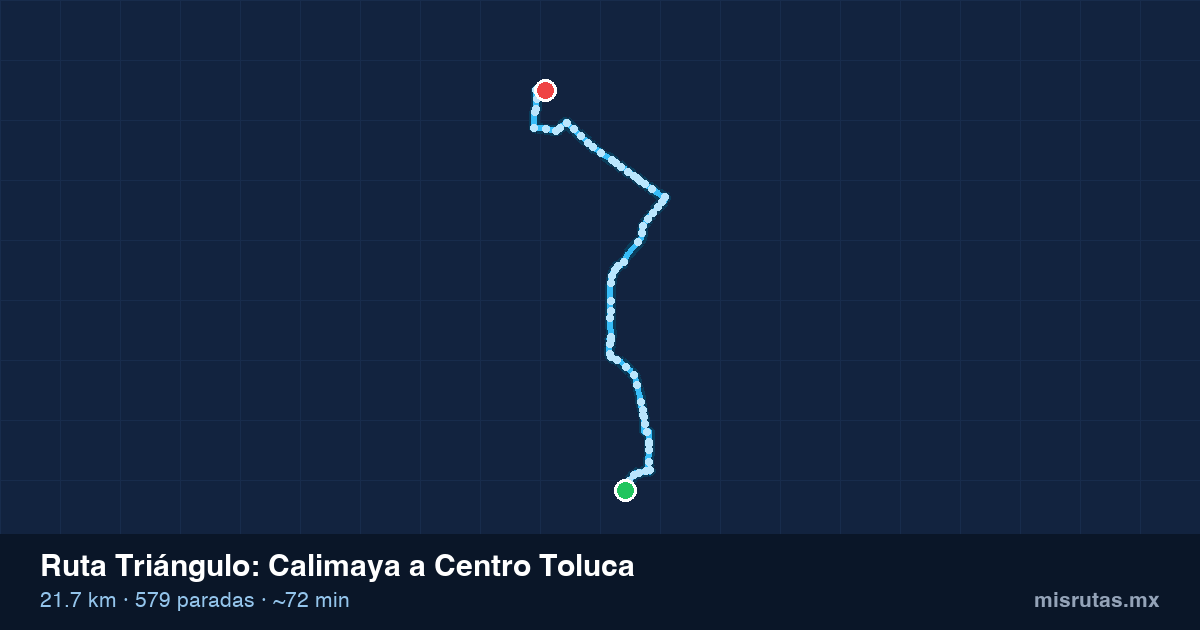 Mapa del recorrido de la ruta Triángulo de Calimaya a Centro Toluca, 21.7 km y 579 paradas