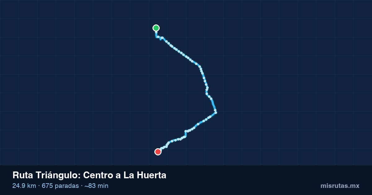 Mapa del recorrido de la ruta Triángulo de Centro a La Huerta, 24.9 km y 675 paradas