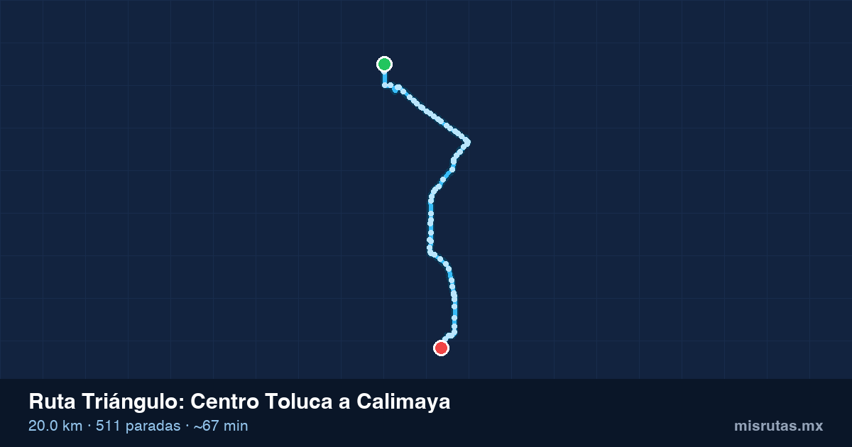 Mapa del recorrido de la ruta Triángulo de Centro Toluca a Calimaya, 20.0 km y 511 paradas