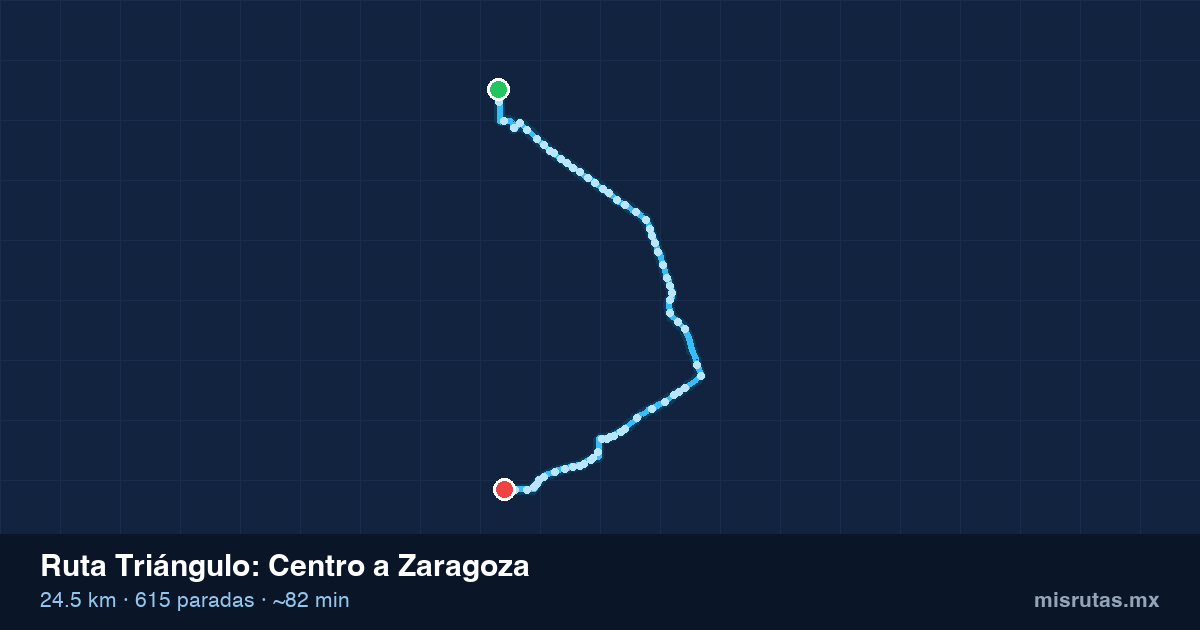 Mapa del recorrido de la ruta Triángulo de Centro a Zaragoza, 24.5 km y 615 paradas