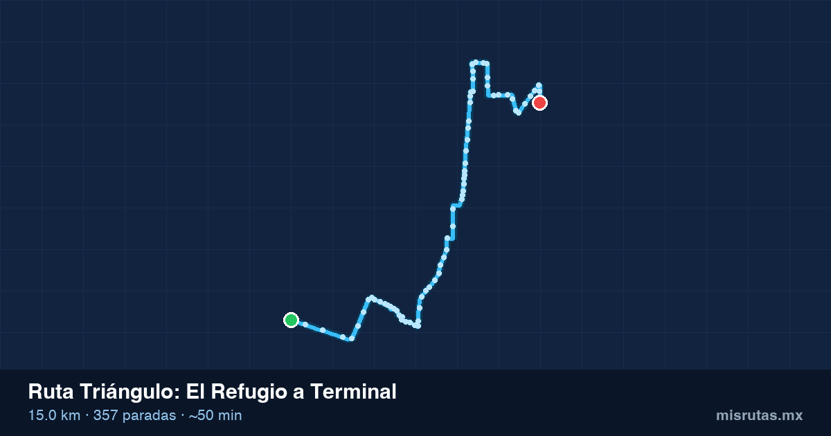 Mapa del recorrido de la ruta Triángulo de El Refugio a Terminal, 15.0 km y 357 paradas