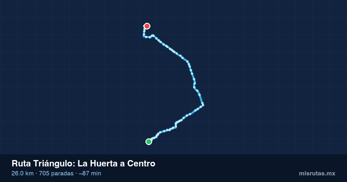 Mapa del recorrido de la ruta Triángulo de La Huerta a Centro, 26.0 km y 705 paradas