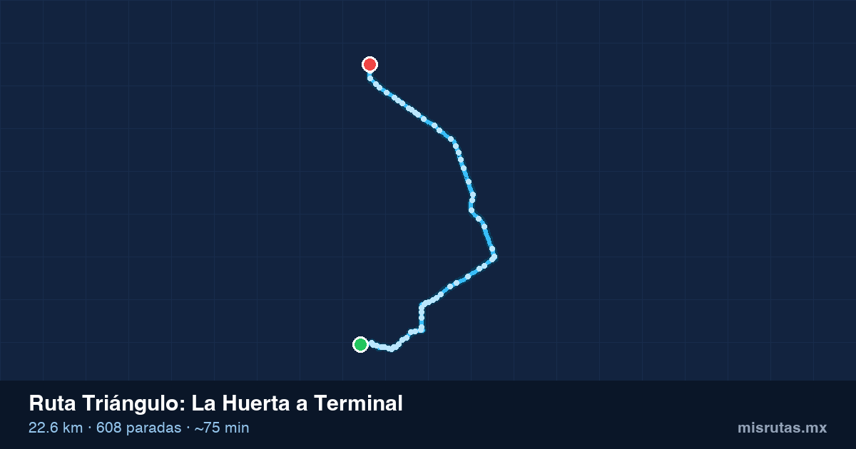 Mapa del recorrido de la ruta Triángulo de La Huerta a Terminal, 22.6 km y 608 paradas