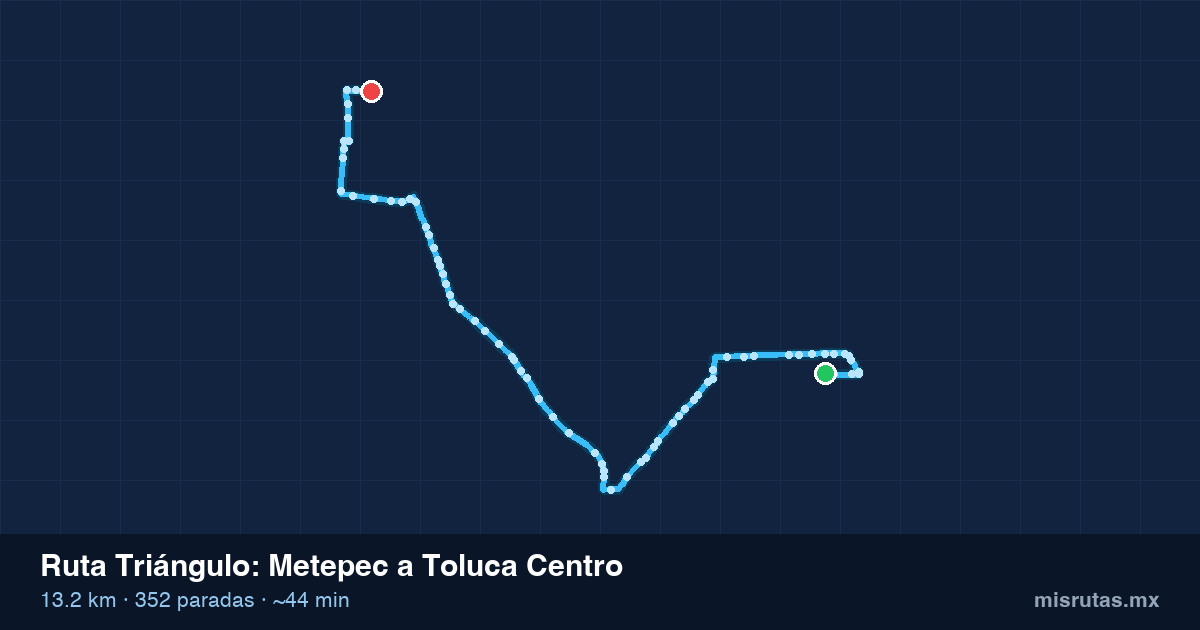 Mapa del recorrido de la ruta Triángulo de Metepec a Toluca Centro, 13.2 km y 352 paradas