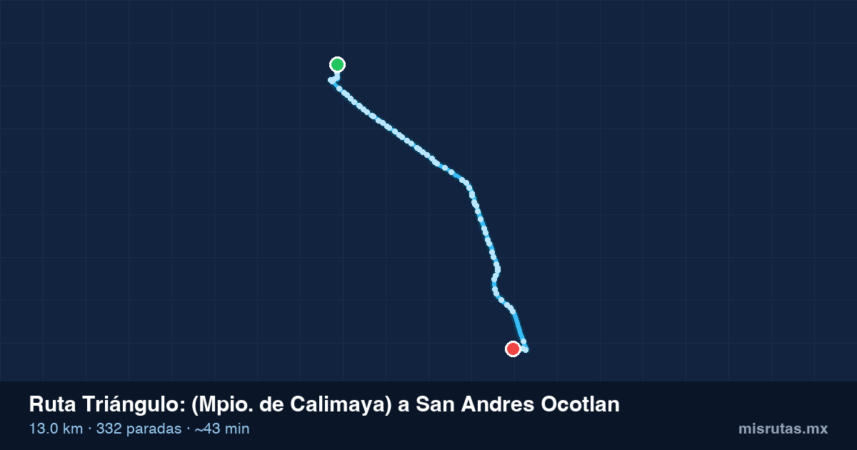 Mapa del recorrido de la ruta Triángulo de (Mpio. de Calimaya) a San Andres Ocotlan, 13.0 km y 332 paradas