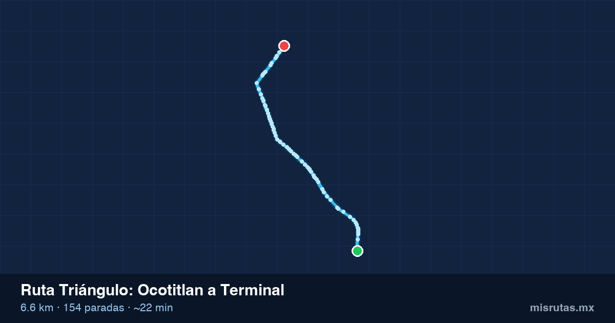 Mapa del recorrido de la ruta Triángulo de Ocotitlan a Terminal, 6.6 km y 154 paradas