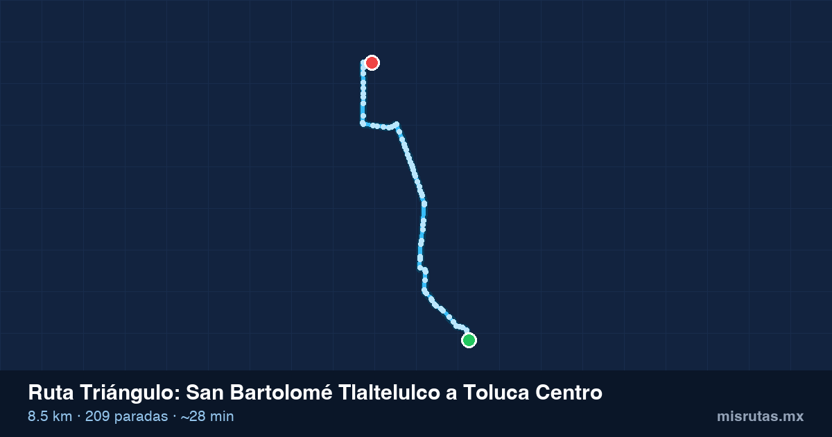 Mapa del recorrido de la ruta Triángulo de San Bartolomé Tlaltelulco a Toluca Centro, 8.5 km y 209 paradas