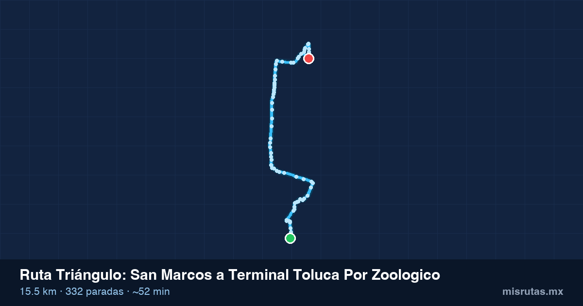 Mapa del recorrido de la ruta Triángulo de San Marcos a Terminal Toluca Por Zoologico, 15.5 km y 332 paradas