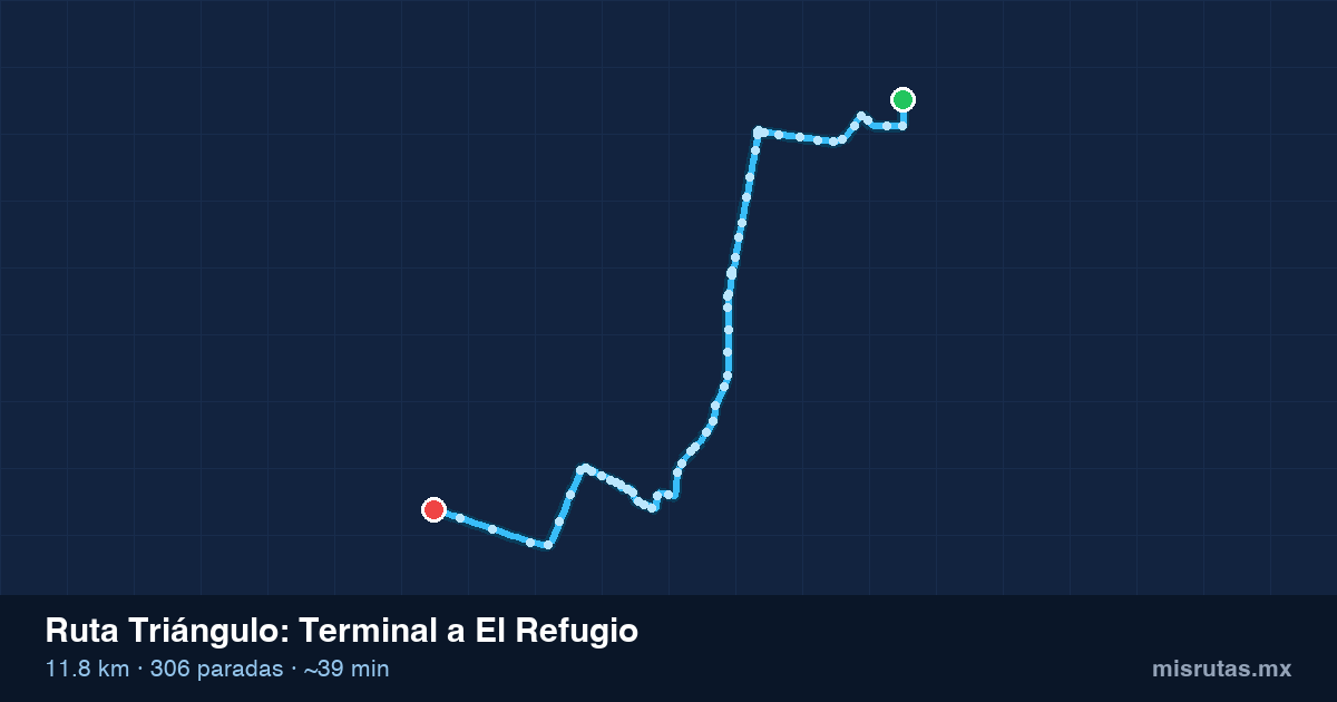 Mapa del recorrido de la ruta Triángulo de Terminal a El Refugio, 11.8 km y 306 paradas
