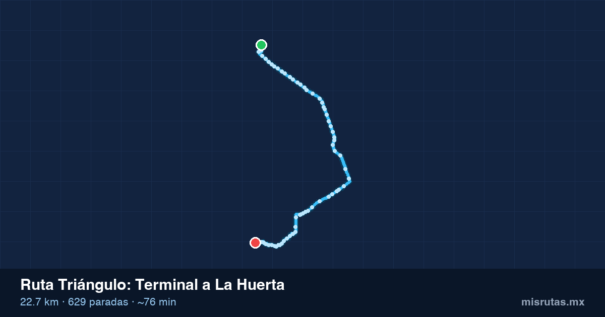 Mapa del recorrido de la ruta Triángulo de Terminal a La Huerta, 22.7 km y 629 paradas