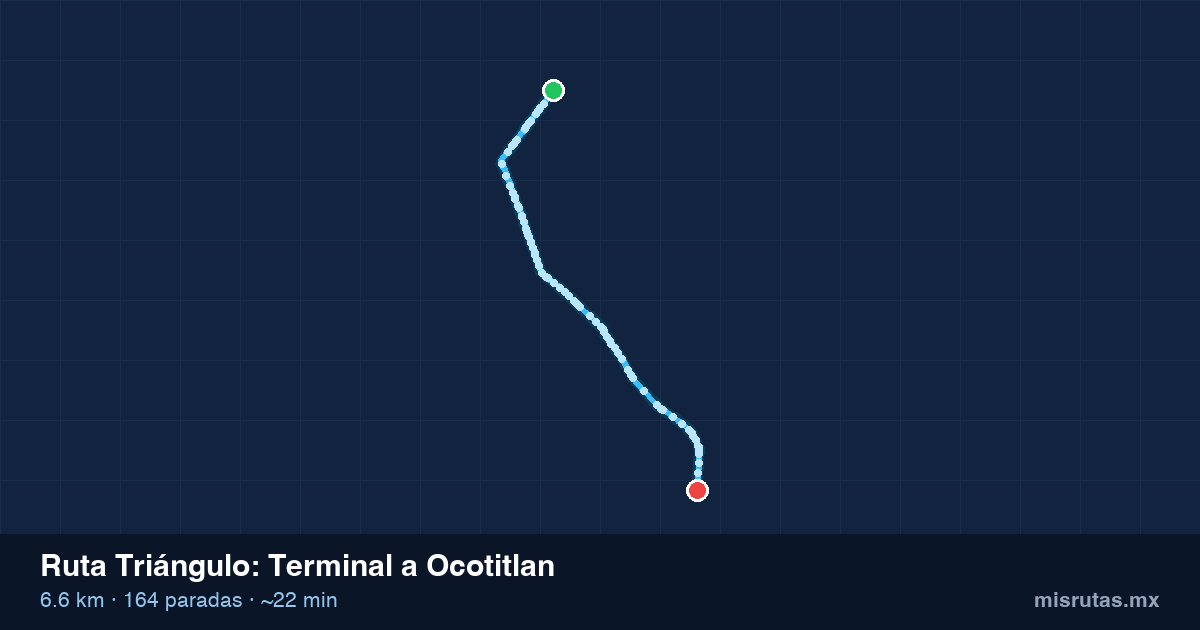 Mapa del recorrido de la ruta Triángulo de Terminal a Ocotitlan, 6.6 km y 164 paradas