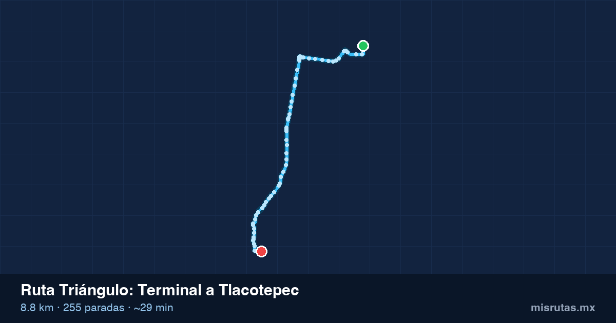 Mapa del recorrido de la ruta Triángulo de Terminal a Tlacotepec, 8.8 km y 255 paradas