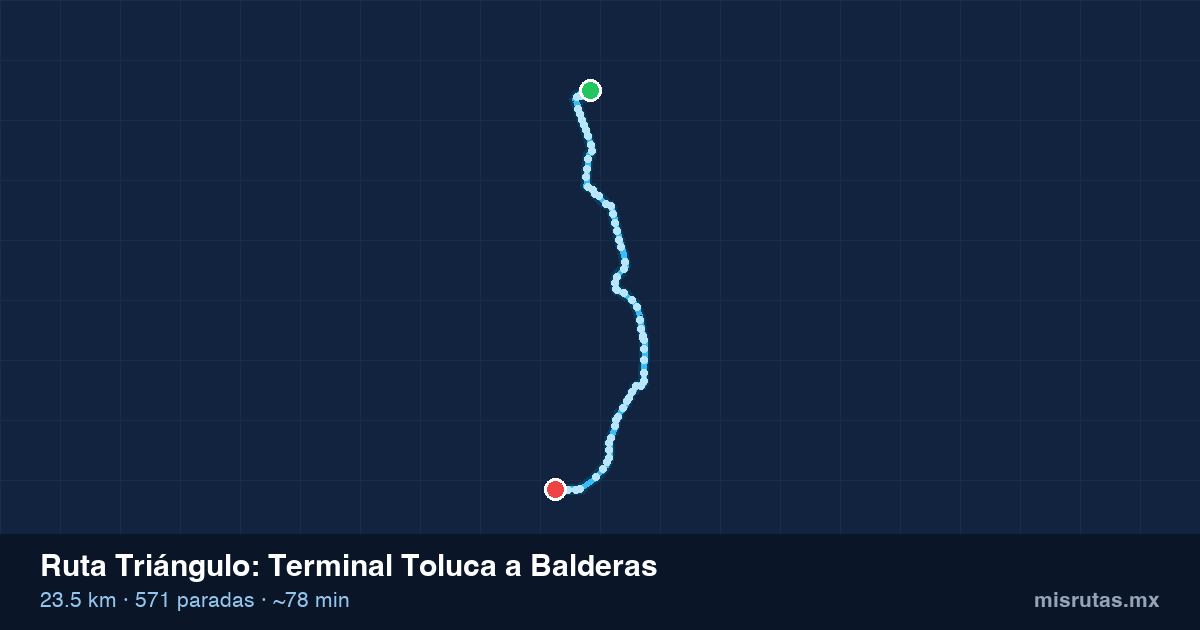 Mapa del recorrido de la ruta Triángulo de Terminal Toluca a Balderas, 23.5 km y 571 paradas