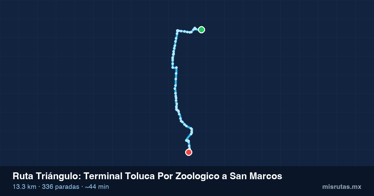 Mapa del recorrido de la ruta Triángulo de Terminal Toluca Por Zoologico a San Marcos, 13.3 km y 336 paradas