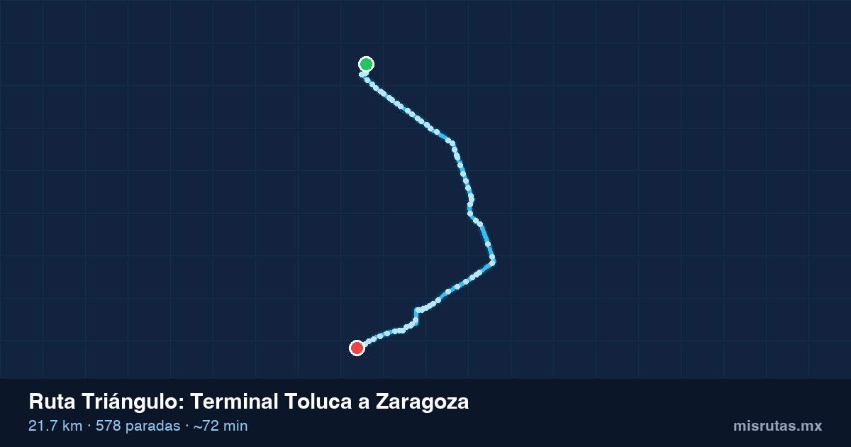 Mapa del recorrido de la ruta Triángulo de Terminal Toluca a Zaragoza, 21.7 km y 578 paradas