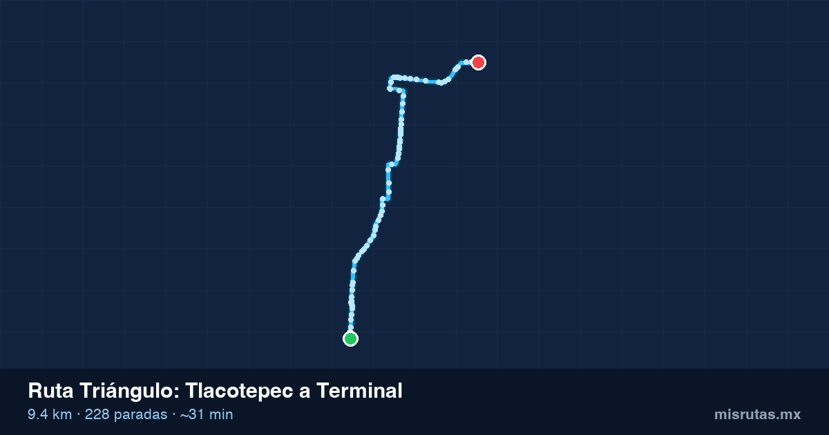 Mapa del recorrido de la ruta Triángulo de Tlacotepec a Terminal, 9.4 km y 228 paradas