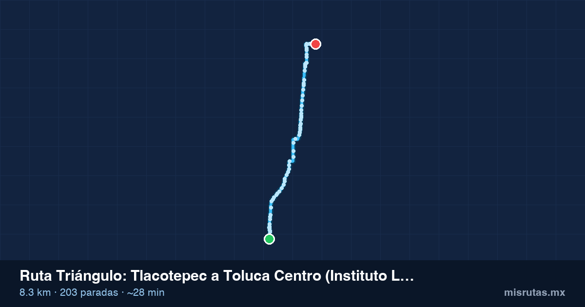 Mapa del recorrido de la ruta Triángulo de Tlacotepec a Toluca Centro (Instituto Literario), 8.3 km y 203 paradas