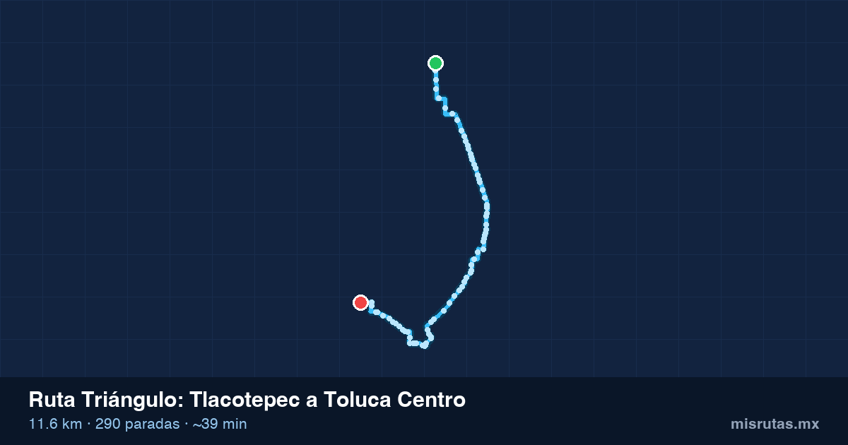 Mapa del recorrido de la ruta Triángulo de Tlacotepec a Toluca Centro, 11.6 km y 290 paradas