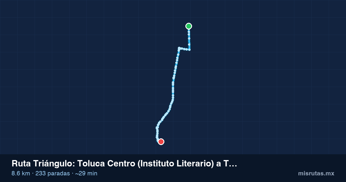 Mapa del recorrido de la ruta Triángulo de Toluca Centro (Instituto Literario) a Tlacotepec, 8.6 km y 233 paradas