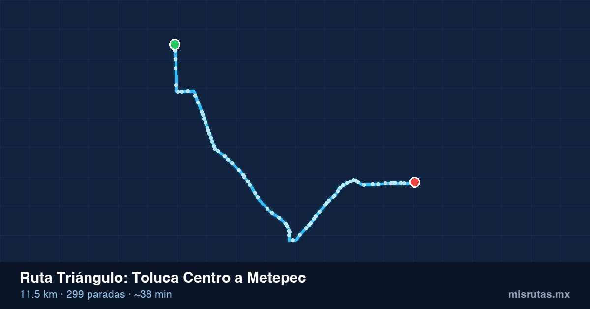 Mapa del recorrido de la ruta Triángulo de Toluca Centro a Metepec, 11.5 km y 299 paradas