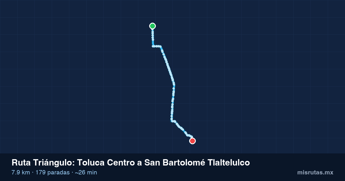 Mapa del recorrido de la ruta Triángulo de Toluca Centro a San Bartolomé Tlaltelulco, 7.9 km y 179 paradas