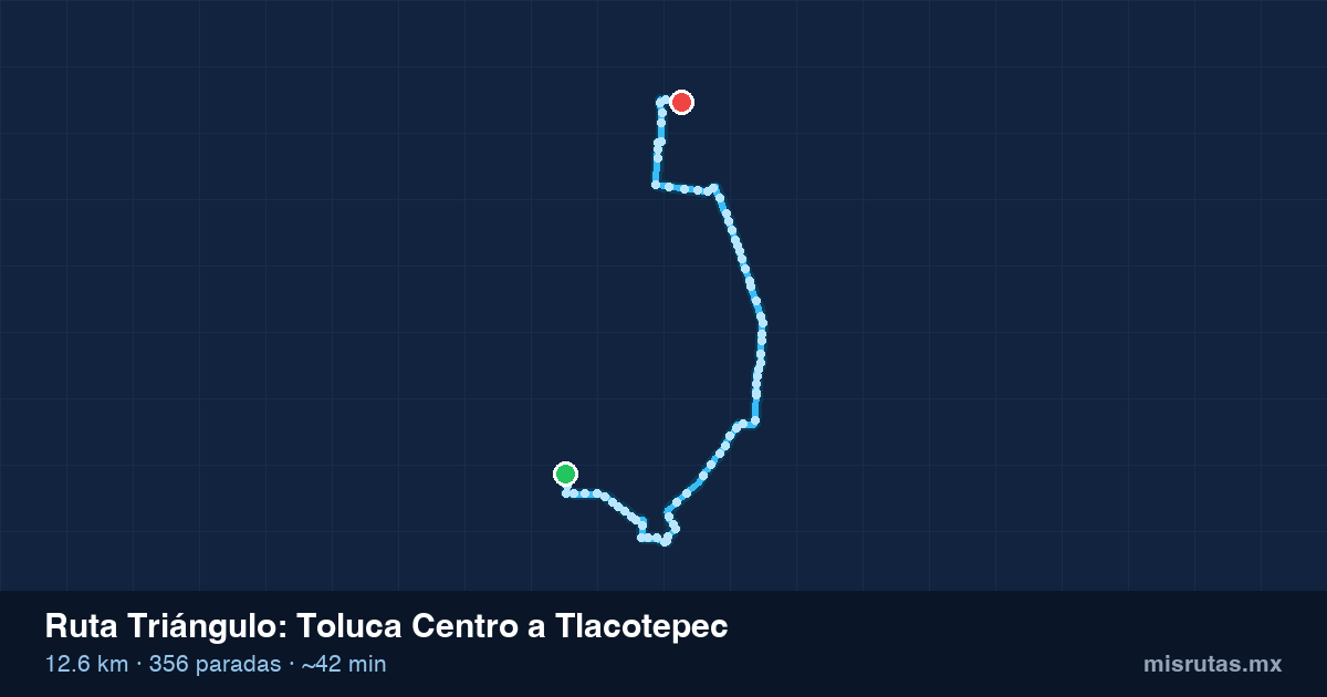 Mapa del recorrido de la ruta Triángulo de Toluca Centro a Tlacotepec, 12.6 km y 356 paradas