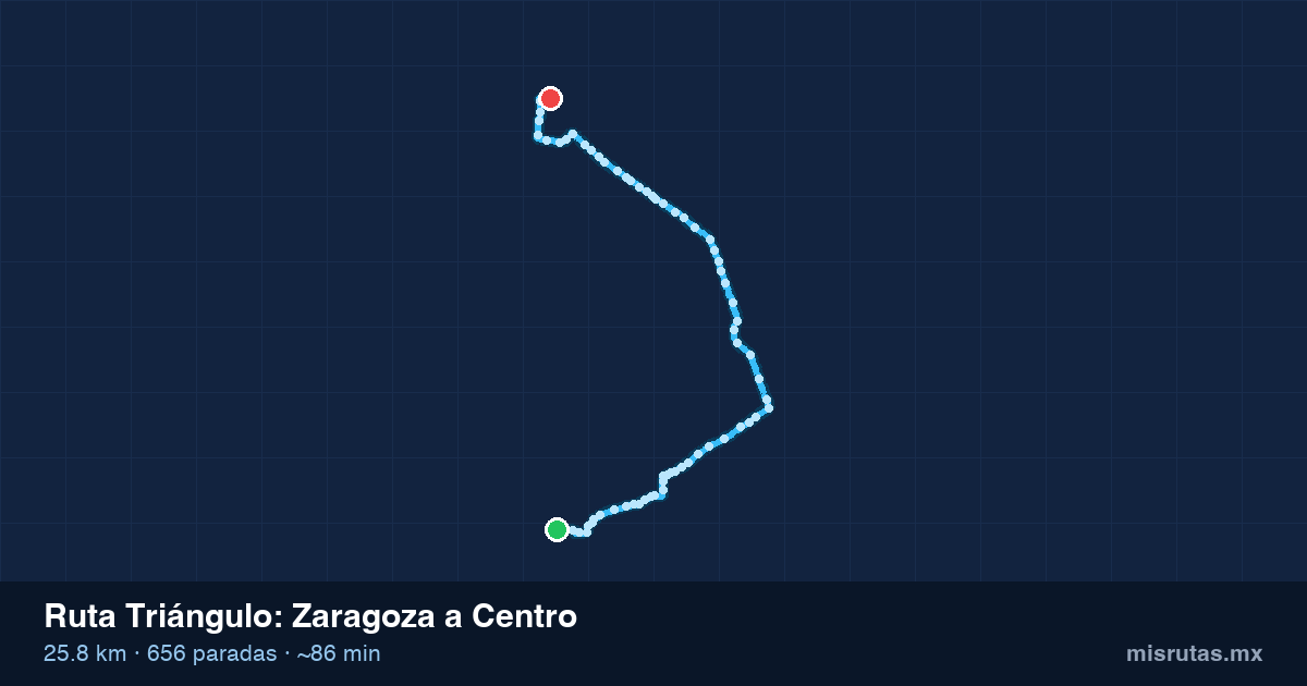 Mapa del recorrido de la ruta Triángulo de Zaragoza a Centro, 25.8 km y 656 paradas
