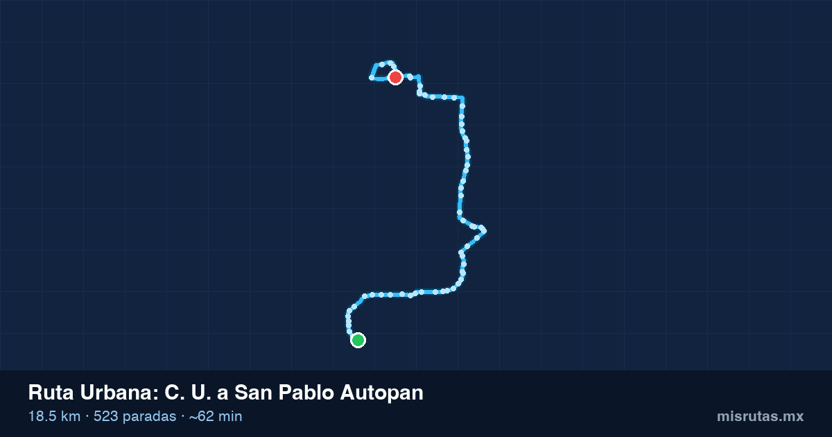 Mapa del recorrido de la ruta Urbana de C. U. a San Pablo Autopan, 18.5 km y 523 paradas