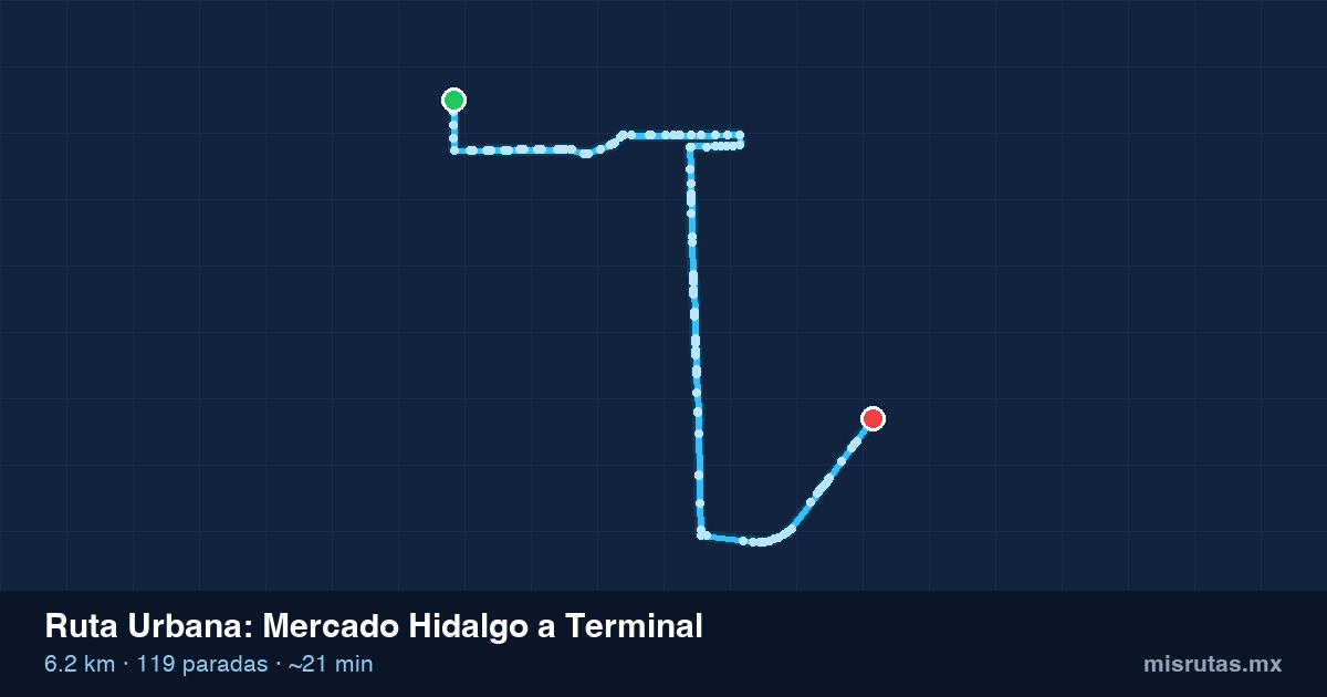Mapa del recorrido de la ruta Urbana de Mercado Hidalgo a Terminal, 6.2 km y 119 paradas
