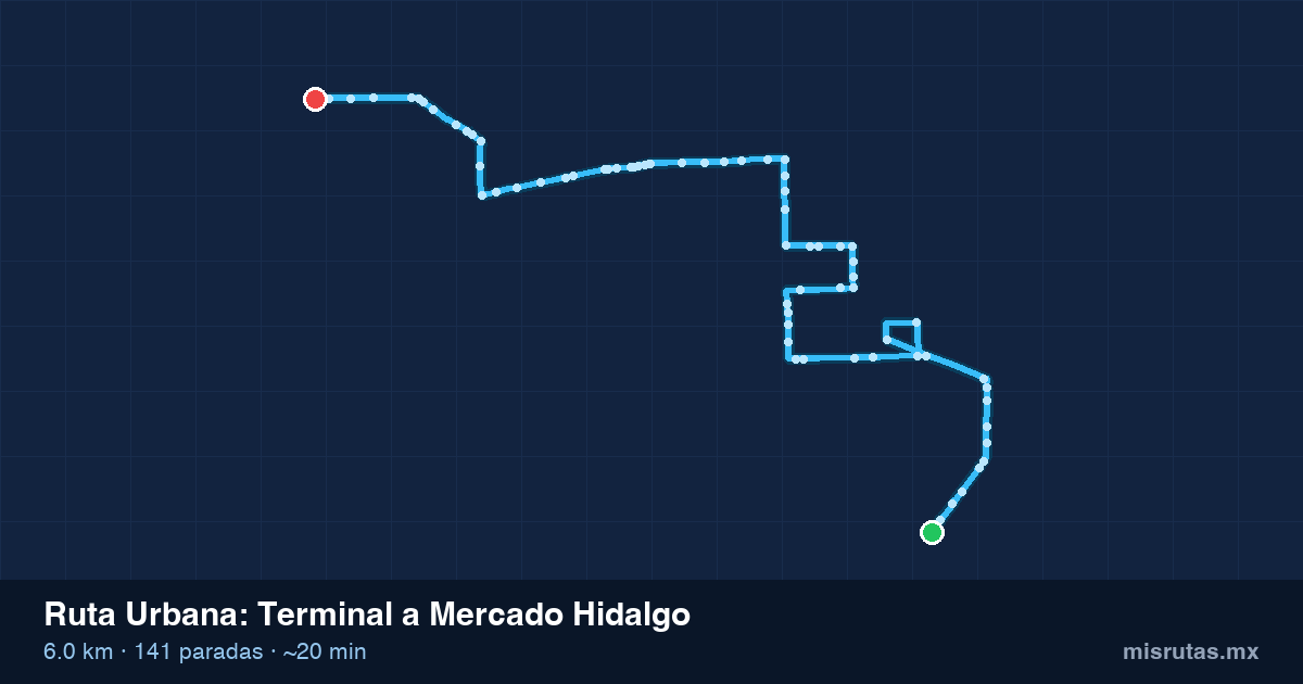 Mapa del recorrido de la ruta Urbana de Terminal a Mercado Hidalgo, 6.0 km y 141 paradas
