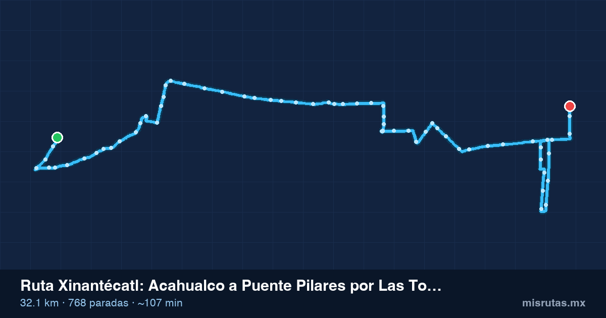 Mapa del recorrido de la ruta Xinantécatl de Acahualco a Puente Pilares por Las Torres, 32.1 km y 768 paradas
