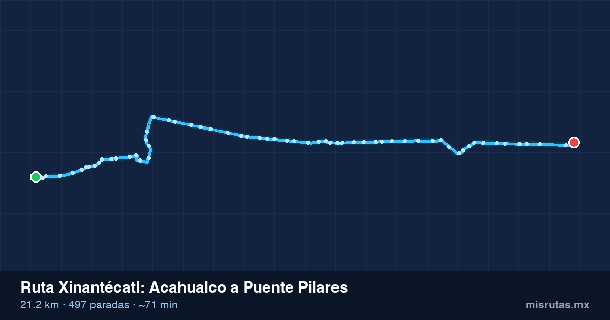 Mapa del recorrido de la ruta Xinantécatl de Acahualco a Puente Pilares, 21.2 km y 497 paradas