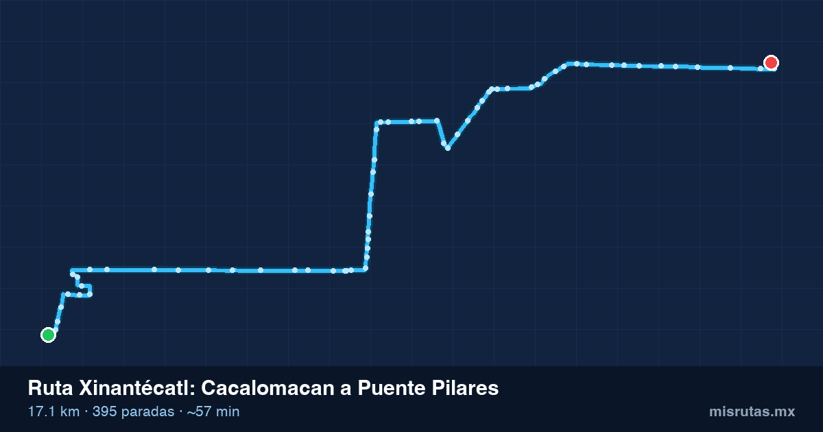 Mapa del recorrido de la ruta Xinantécatl de Cacalomacan a Puente Pilares, 17.1 km y 395 paradas