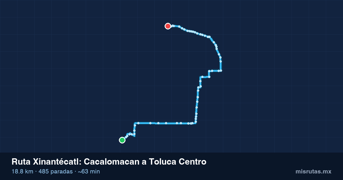 Mapa del recorrido de la ruta Xinantécatl de Cacalomacan a Toluca Centro, 18.8 km y 485 paradas