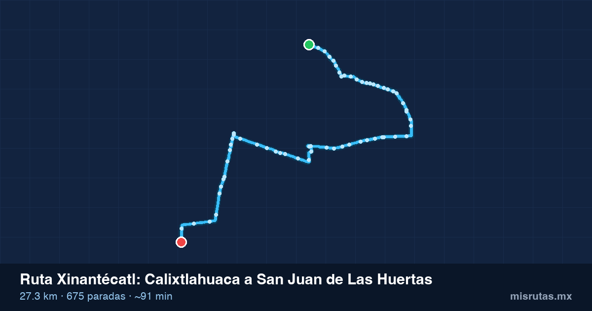 Mapa del recorrido de la ruta Xinantécatl de Calixtlahuaca a San Juan de Las Huertas, 27.3 km y 675 paradas
