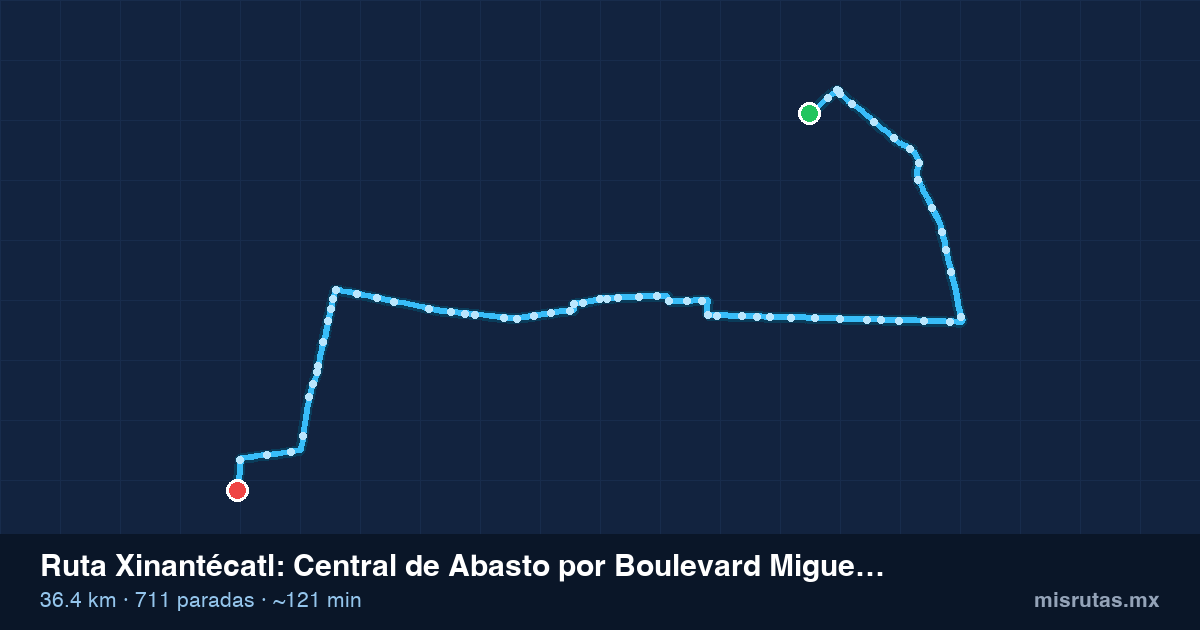 Mapa del recorrido de la ruta Xinantécatl de Central de Abasto por Boulevard Miguel Alemán a Zinacantepec, 36.4 km y 711 paradas