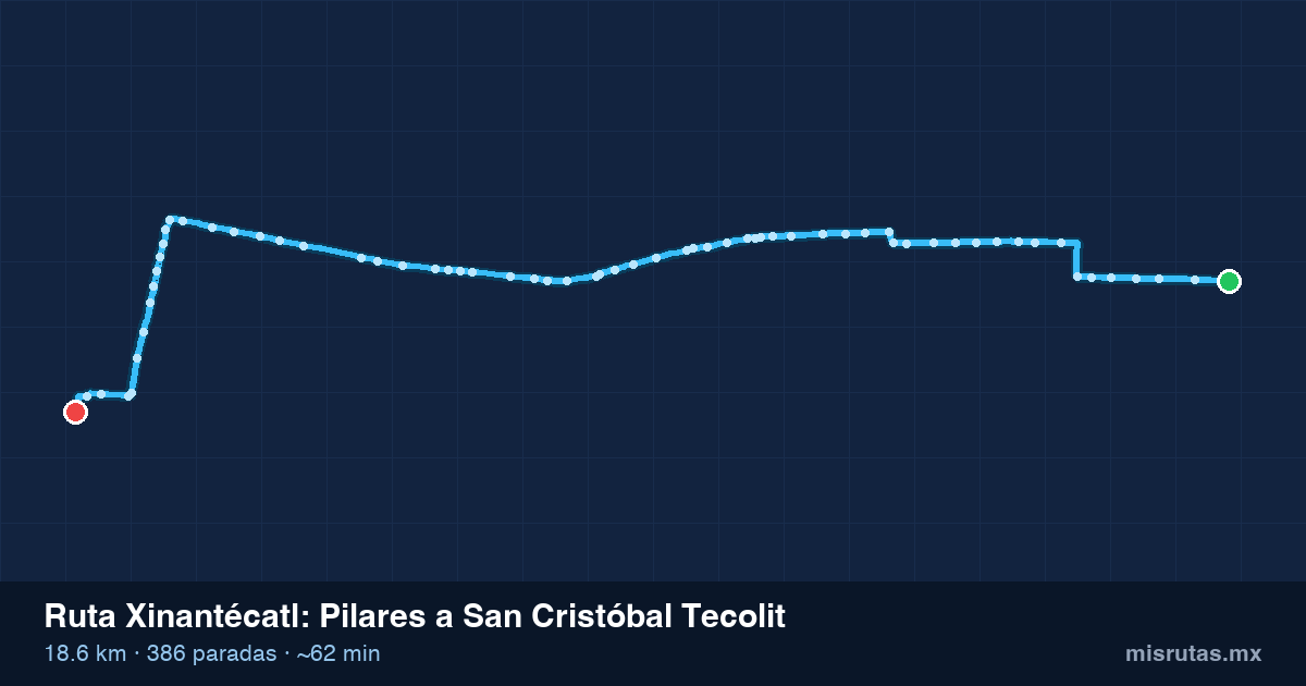 Mapa del recorrido de la ruta Xinantécatl de Pilares a San Cristóbal Tecolit, 18.6 km y 386 paradas