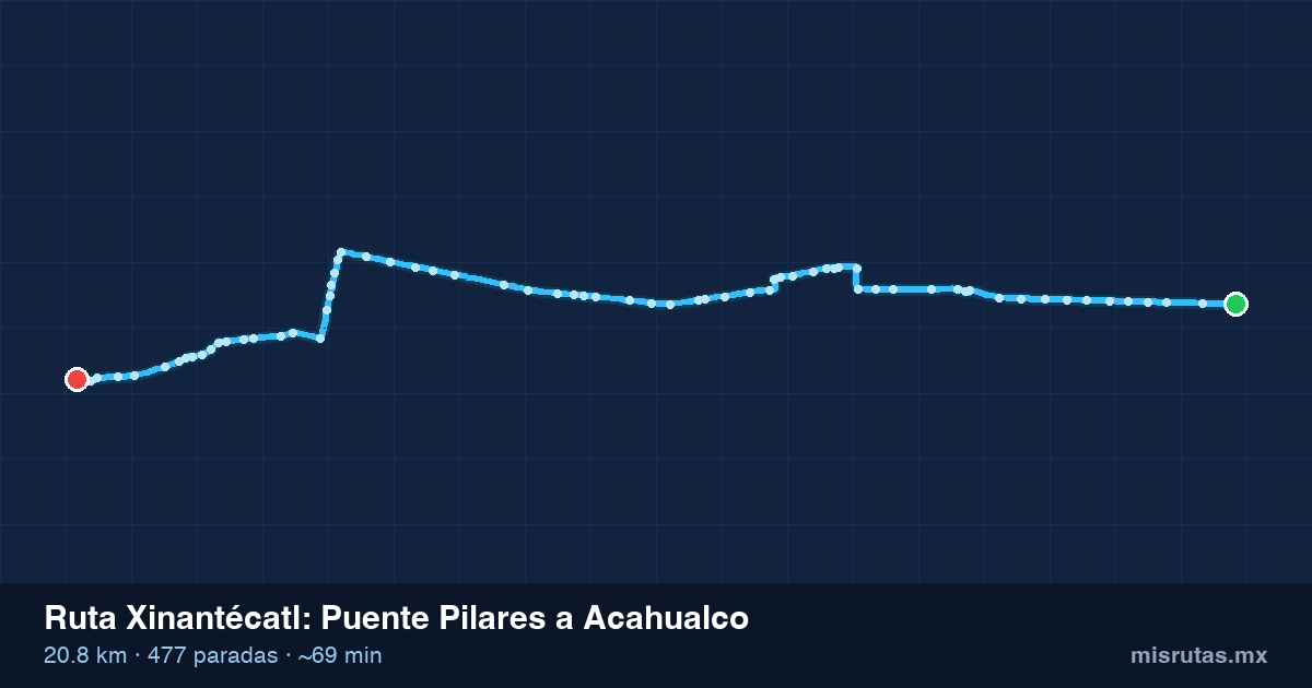 Mapa del recorrido de la ruta Xinantécatl de Puente Pilares a Acahualco, 20.8 km y 477 paradas