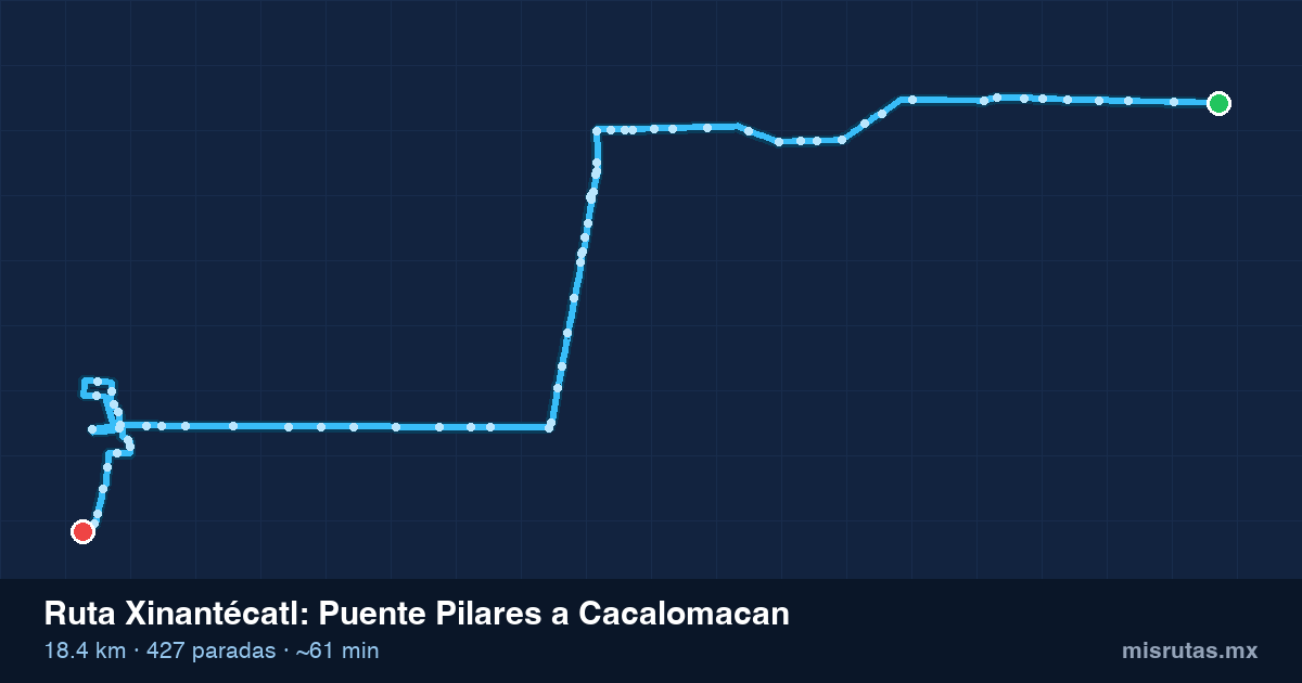 Mapa del recorrido de la ruta Xinantécatl de Puente Pilares a Cacalomacan, 18.4 km y 427 paradas