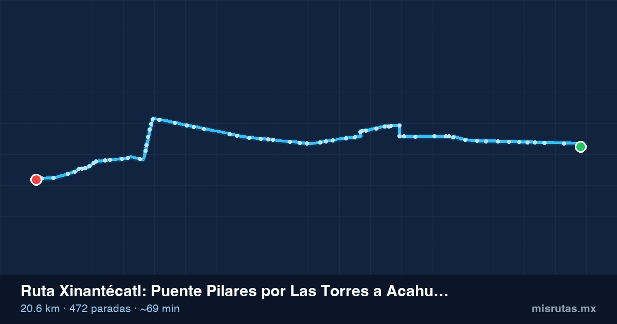 Mapa del recorrido de la ruta Xinantécatl de Puente Pilares por Las Torres a Acahualco, 20.6 km y 472 paradas