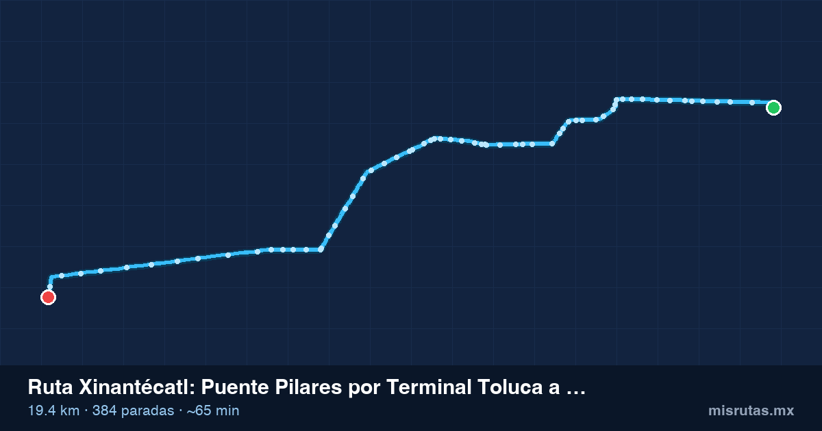 Mapa del recorrido de la ruta Xinantécatl de Puente Pilares por Terminal Toluca a San Juan de las Huertas, 19.4 km y 384 paradas