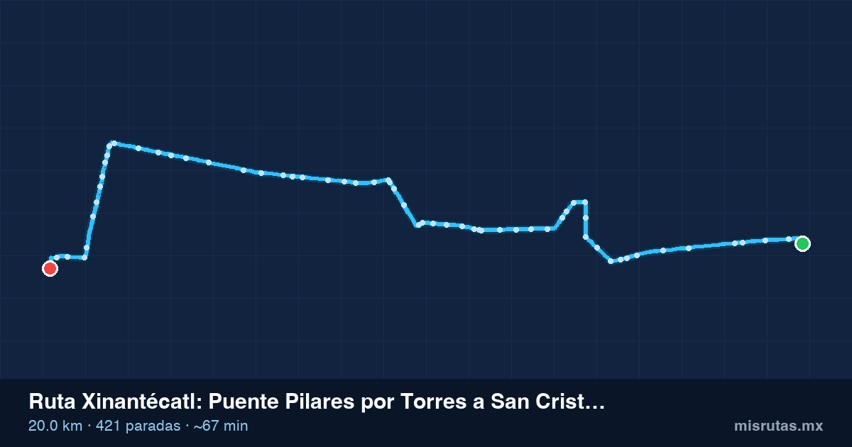 Mapa del recorrido de la ruta Xinantécatl de Puente Pilares por Torres a San Cristóbal Tecolit – Terminal, 20.0 km y 421 paradas