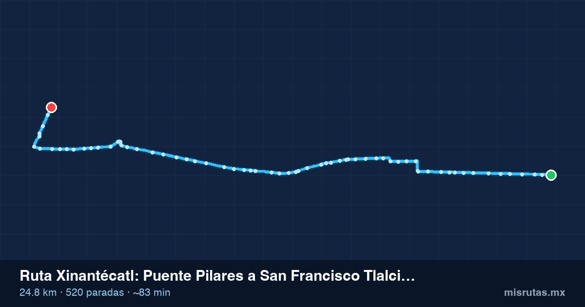 Mapa del recorrido de la ruta Xinantécatl de Puente Pilares a San Francisco Tlalcilalcalpan, 24.8 km y 520 paradas