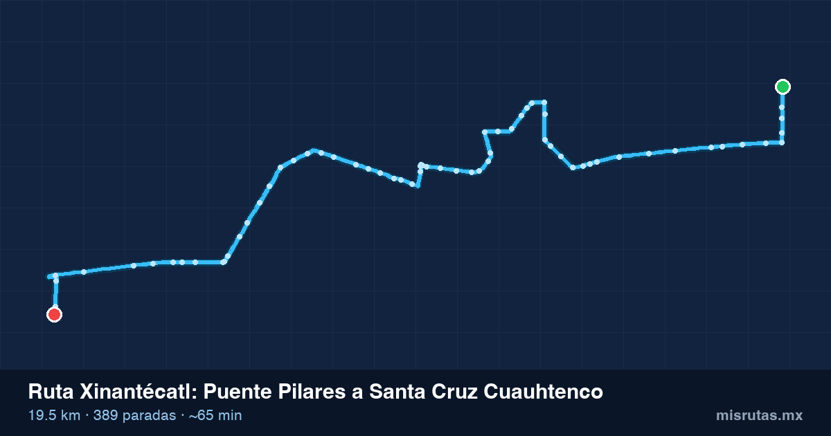 Mapa del recorrido de la ruta Xinantécatl de Puente Pilares a Santa Cruz Cuauhtenco, 19.5 km y 389 paradas