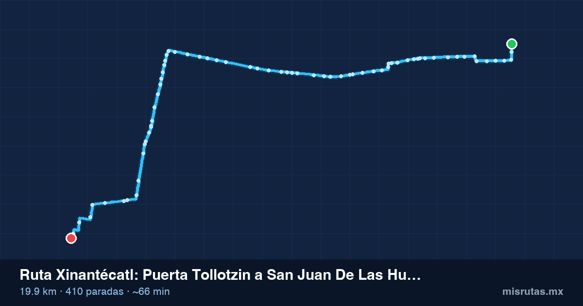 Mapa del recorrido de la ruta Xinantécatl de Puerta Tollotzin a San Juan De Las Huertas, 19.9 km y 410 paradas