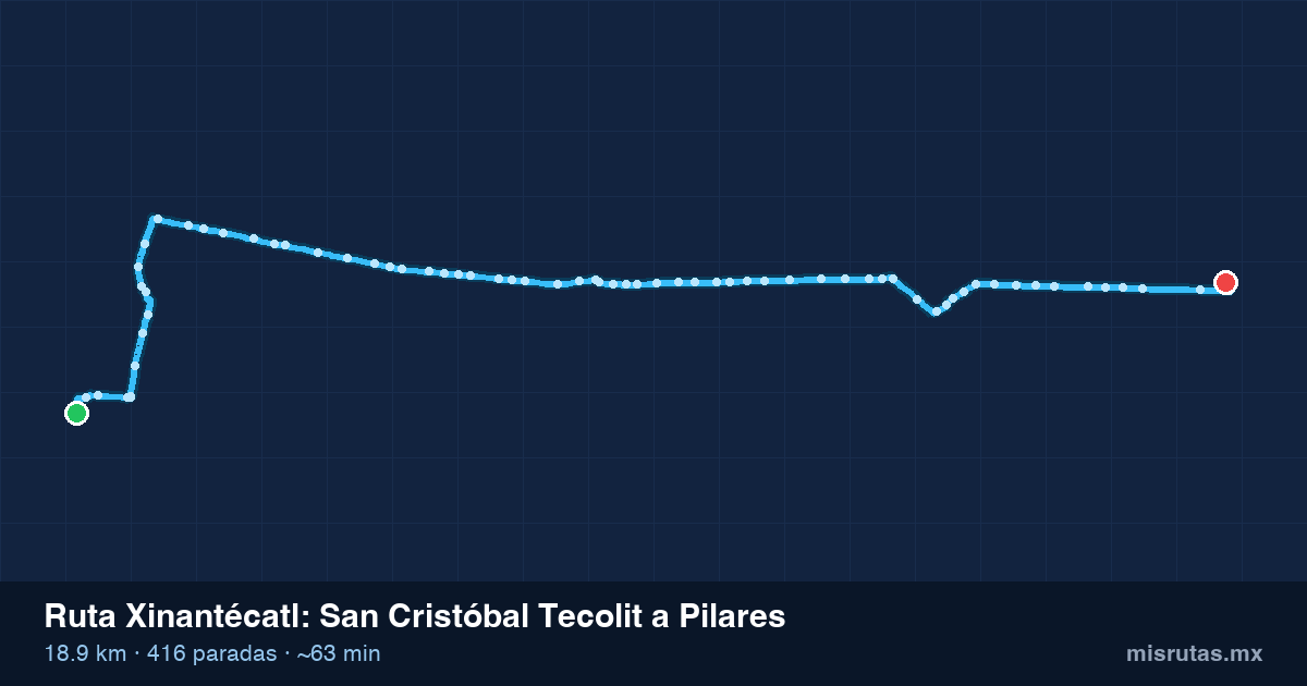 Mapa del recorrido de la ruta Xinantécatl de San Cristóbal Tecolit a Pilares, 18.9 km y 416 paradas