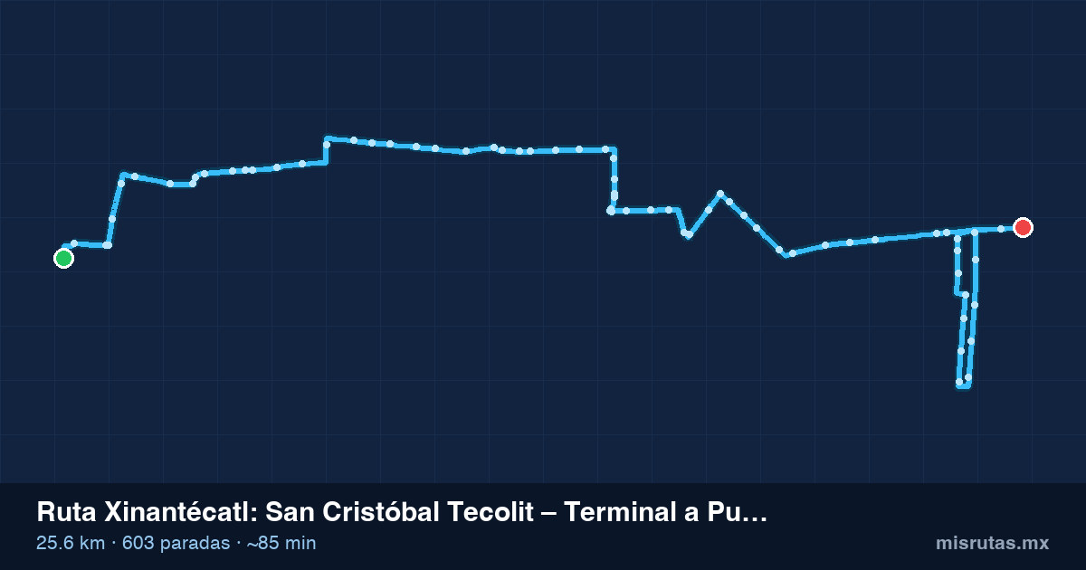 Mapa del recorrido de la ruta Xinantécatl de San Cristóbal Tecolit – Terminal a Puente Pilares por Torres, 25.6 km y 603 paradas