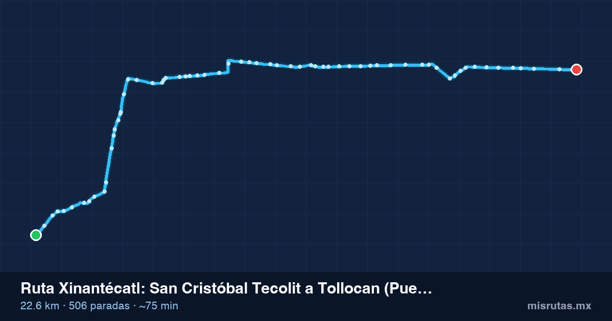 Mapa del recorrido de la ruta Xinantécatl de San Cristóbal Tecolit a Tollocan (Puente Pilares), 22.6 km y 506 paradas