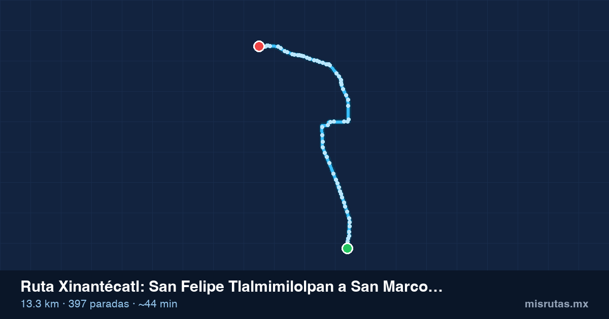 Mapa del recorrido de la ruta Xinantécatl de San Felipe Tlalmimilolpan a San Marcos Yachihuacaltepec, 13.3 km y 397 paradas