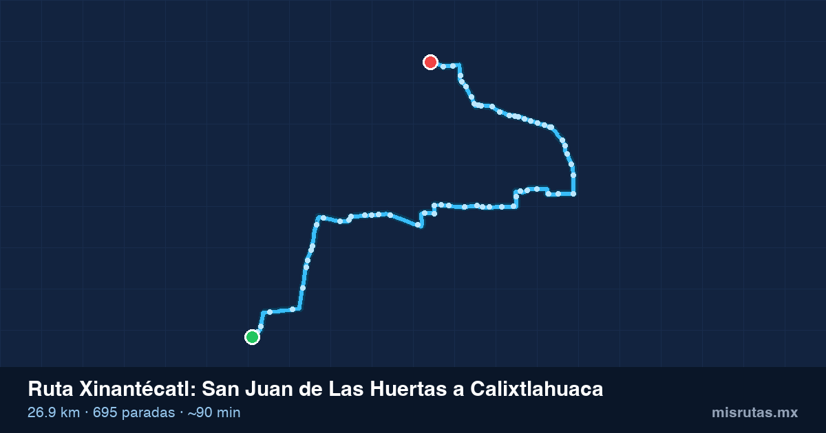 Mapa del recorrido de la ruta Xinantécatl de San Juan de Las Huertas a Calixtlahuaca, 26.9 km y 695 paradas